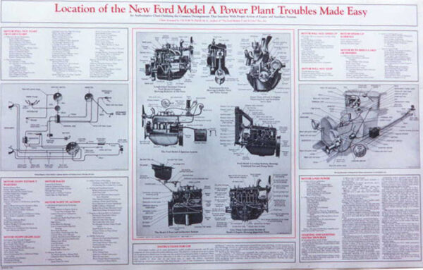 Poster - "Location of the New Ford"